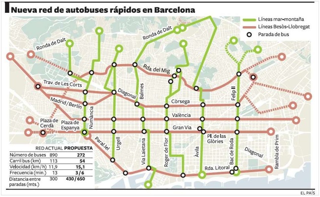 Bus tours can be a great way to. Barcelona Treat Buses Like Ambulances Human Transit