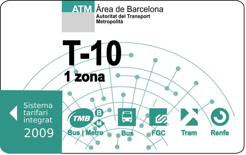 Best Barcelona Travel Card 3 Days Packages