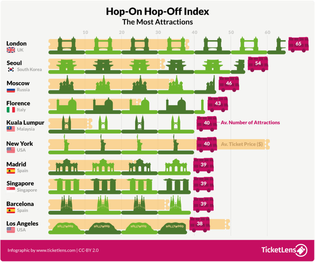 39+ Hop On Hop Off Bus Barcelona Timetable Package