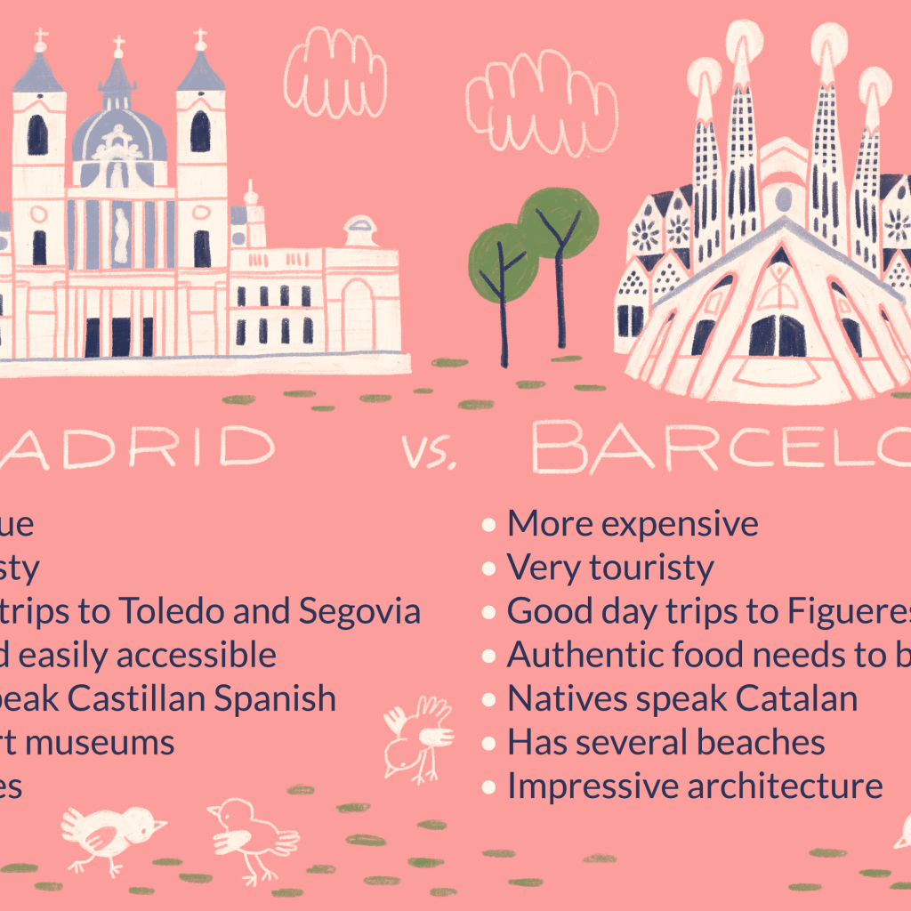 Amazing Barcelona Top Food Places Packages