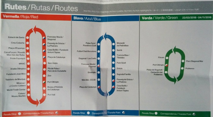 Barcelona City Tour Bus Route Map
