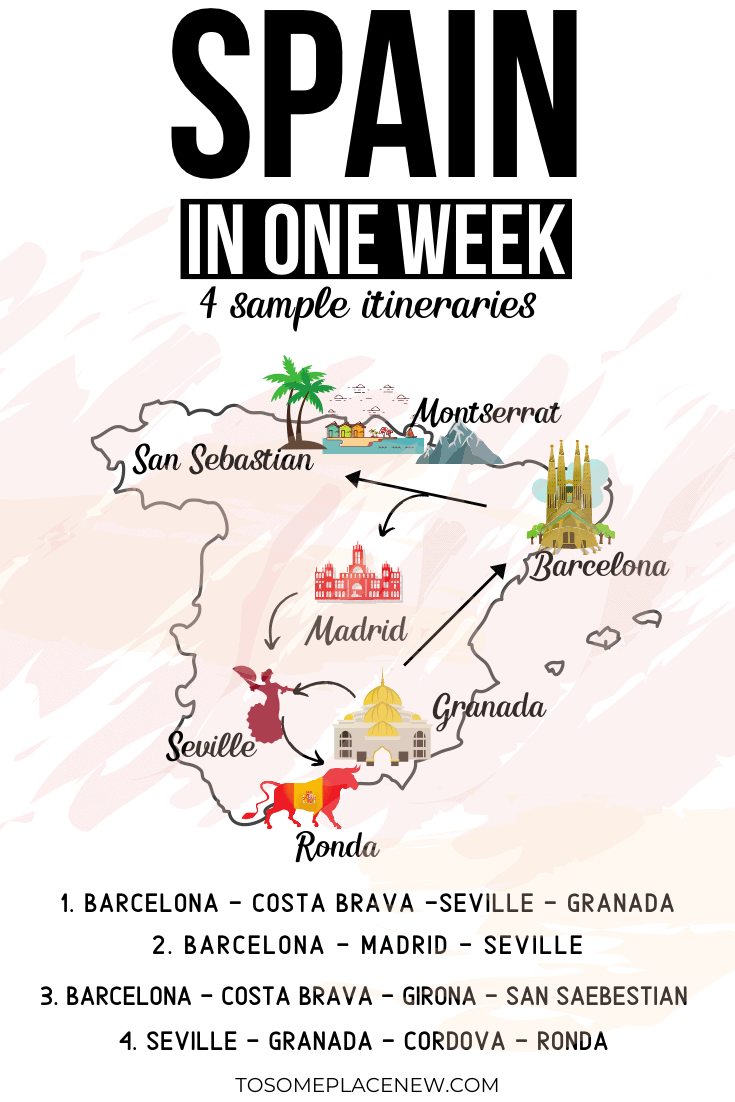 37+ Barcelona Trip Itinerary Package