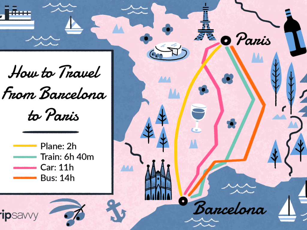 28+ Barcelona Cost Of Travel Package